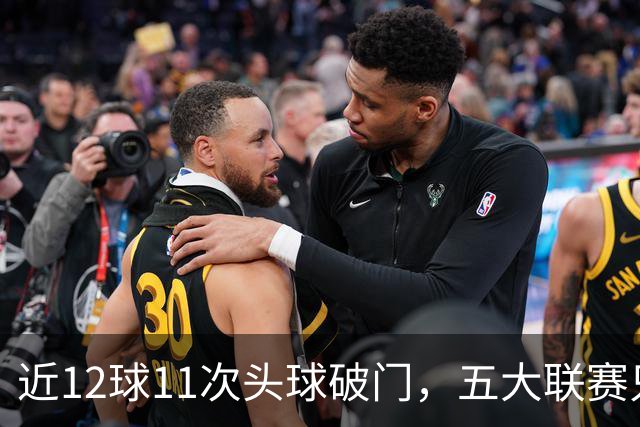 近12球11次头球破门，五大联赛只有范戴克追平他